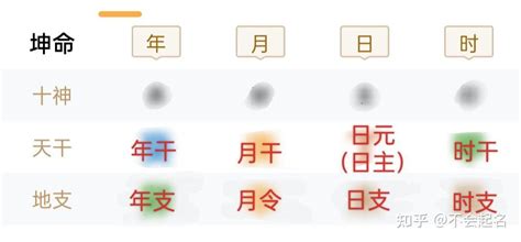 年柱月柱日柱時柱計算|【年柱月柱日柱時柱計算】秒懂八字！輕鬆3分鐘，掌握年柱月柱。